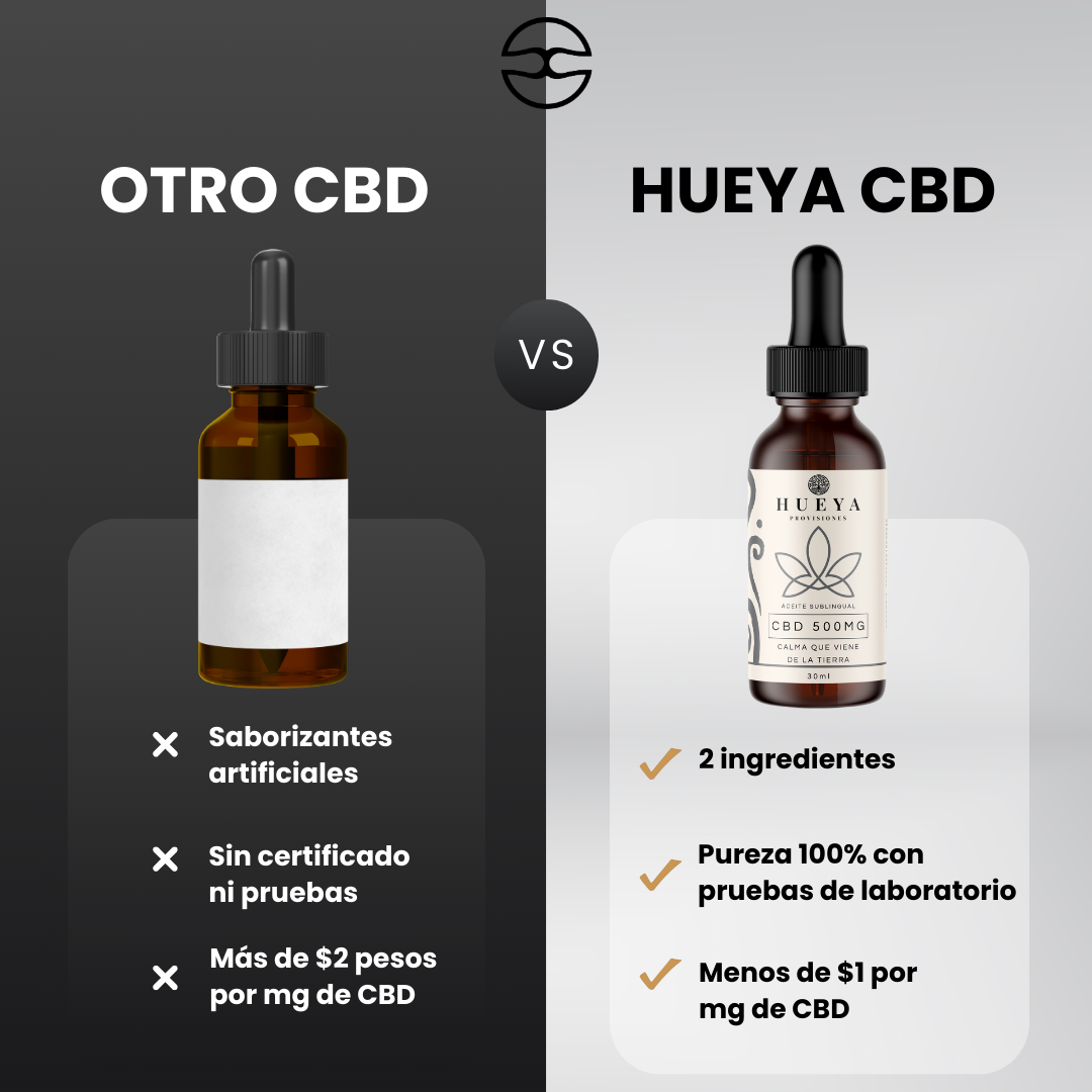 Mezcla Aire - Calma y sueño (CBD 500mg)