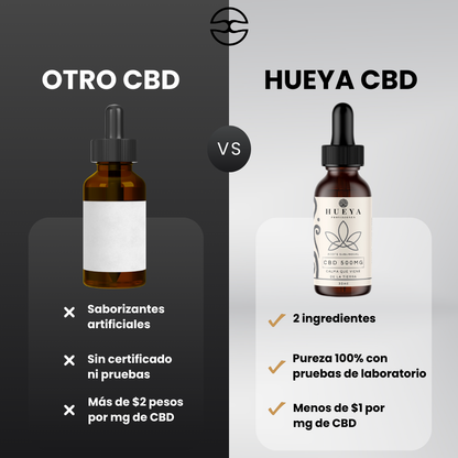 Mezcla Aire - Calma y sueño (CBD 500mg)
